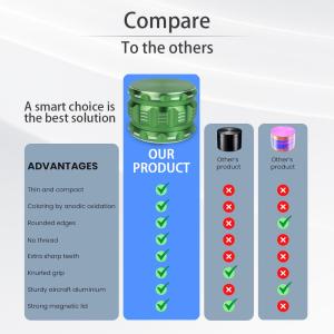 Machining ISO9001 Cnc Turning Milling Parts Aluminum Anodizing