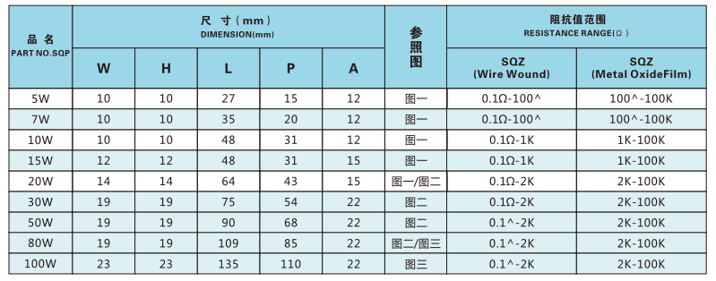 Original SQZ High Power Wirewound RX27 Resistor 5W 10W 20W 100W 47 50 80ohm 100 ohm Ceramic Cement Resistor