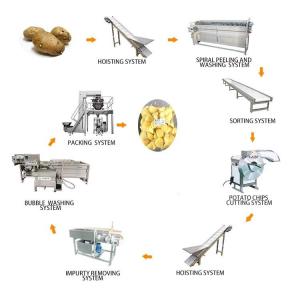 Sweet Potato Chips Production Line Frying Processing Equipment