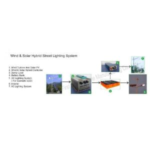Quality Wind &amp; Solar Hybrid Street Lighting System for sale