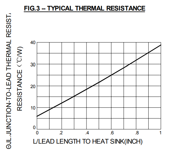 5W 3.3 V Zener Diodes 1N5338B 1N5333B 1N5334B 1N5335B 1N5336B 1N5337B