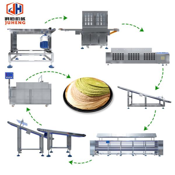 Buy Large Roti Chapati Making Machine Tortilla Wrap Automatic Electric Roti Chapati Maker at wholesale prices