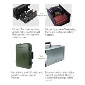 2560Wh Battery Backup Solar Generator 1500W AC Outlets 110V 220V Portable Power