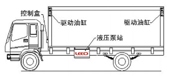 500Kg Hydraulic Van Wing 6 Wheeler 6m Truck Wing High Efficiency