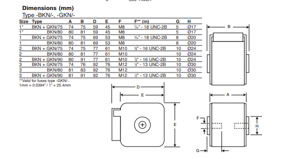 170M3394 Specialty high speed Fuses 200A 1250V 1 BKN/75 AR CU