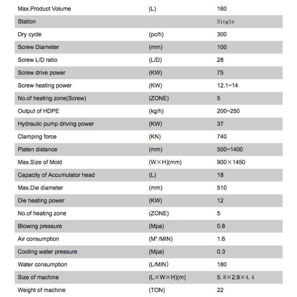 HDPE Automatic Extrusion Blow Molding Machine Stable High Speed 160L
