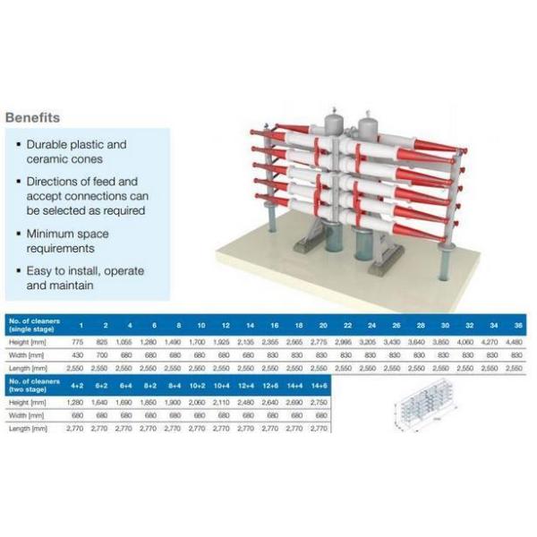 Tc/Sc133 Low Consistency Centrircleaner Paper Pulp Factory