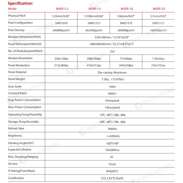 Front Maintenance BUD Pro Wall Mounting LED Cabinet With Magnetic Design 640*480MM