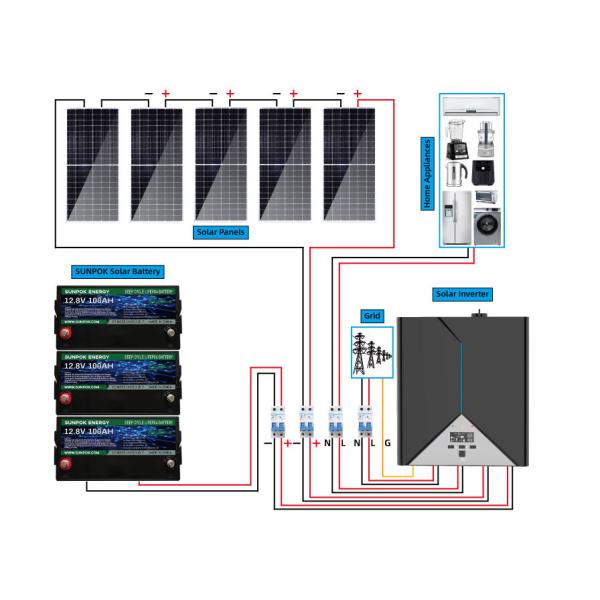 Buy Custom Home Power Complete Off Grid Solar System 8kw 10kw at wholesale prices