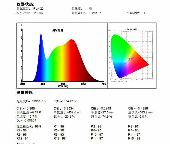 Custom Waterproof LED Grow Lights , LED Plant Grow Light Width 12mm