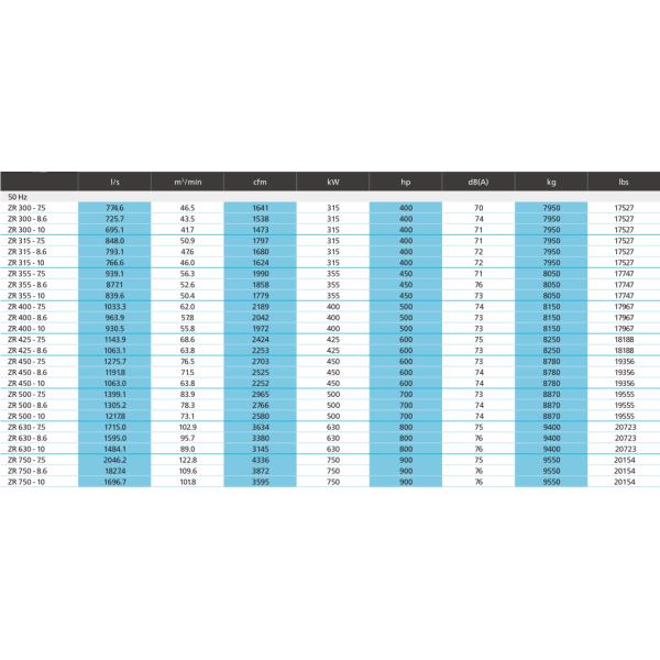 ZT55~315, ZR55~315 Water Cooled Oil Free Atlas Screw Air Compressor For Pharmaceutical