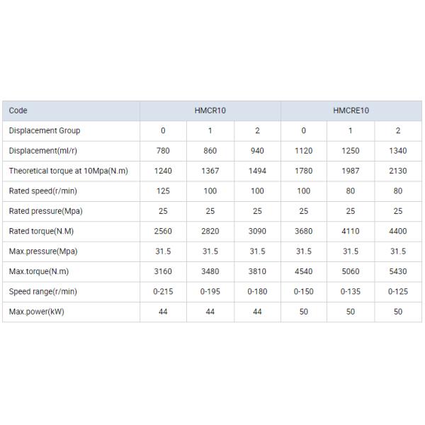 Radial Piston Design Low Speed High Torque Hydraulic Motor For Poclain MCR10