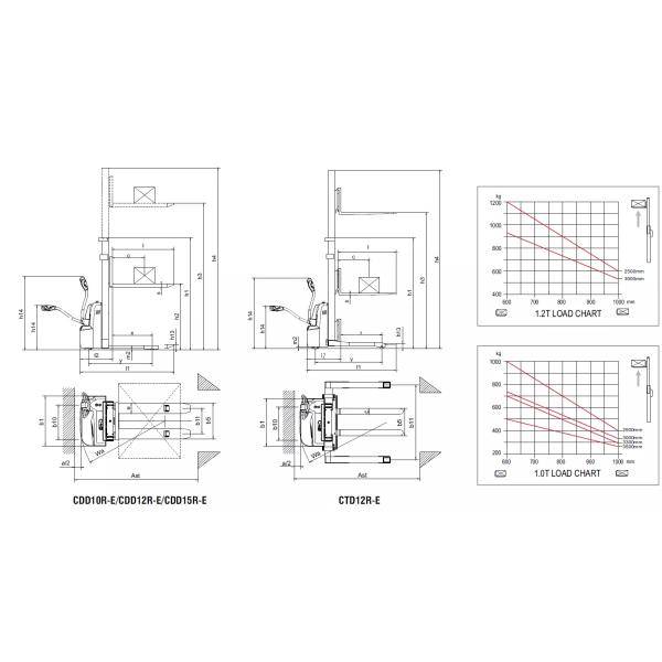 DC motor 695mm fork 1T Pedestrian Fully Electric Reach Pallet Stacker