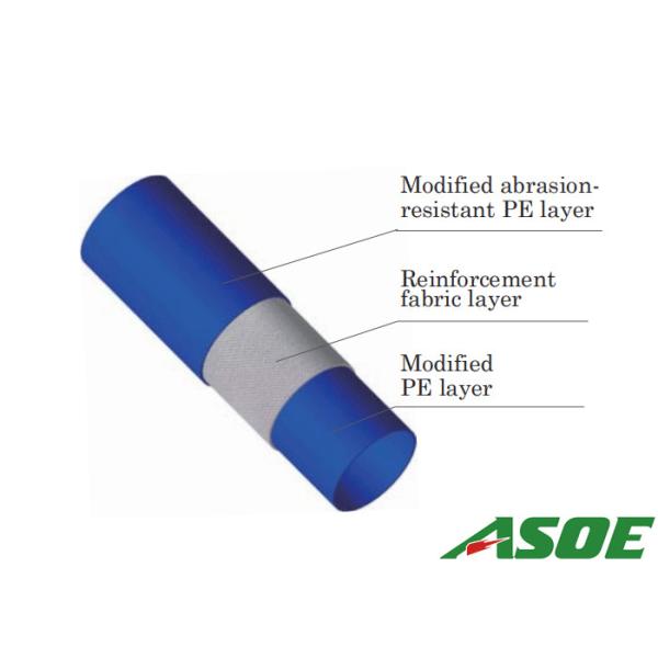 Buy PE Trenchless Pipe Rehabilitation For Inside Pressure Water Pipes at wholesale prices