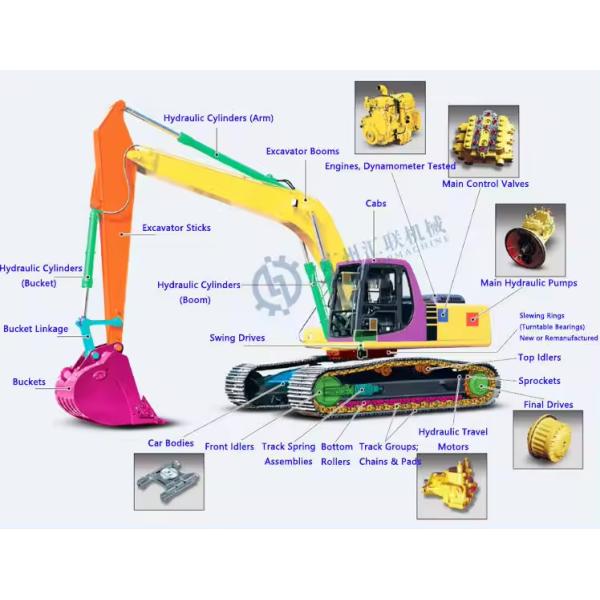 Automatic Hydraulic Quick Pipe Accessories For 5-15 Ton Excavator Parts