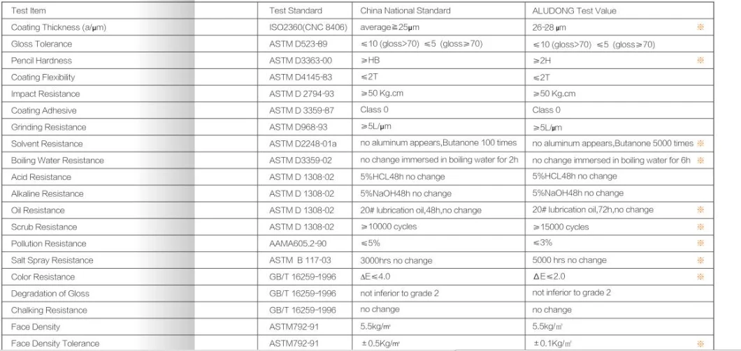 Prepainted Aluminum Coil