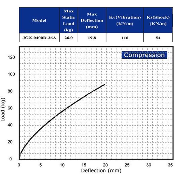 Steel Wire Rope Isolator Companies Vibration Shock Components