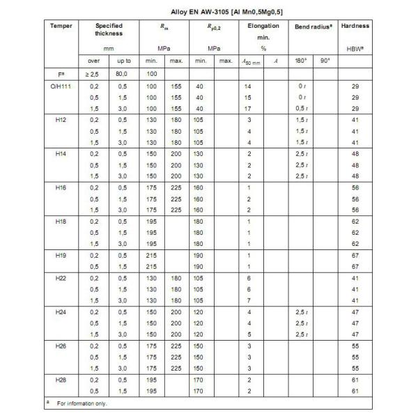 AA3105 Aluminium Sheet ,thickness 0.2-300mm, max. width 2670mm, High Machining Precision