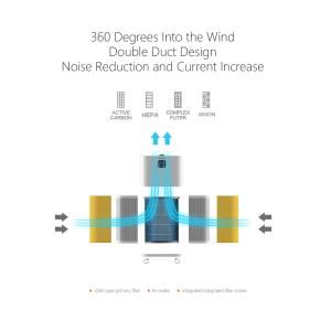 Portable UV HEPA Home Air Purifier For Bedroom