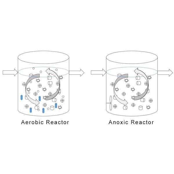 25*12mm 19 Holes K3 Mbbr Filter Media