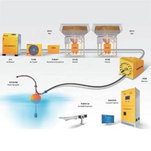 TPAF01 Automatic Fish Feeder for Aquaculture in Recirculating Pool Water System
