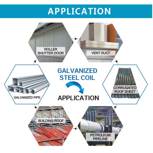 Galvanized Steel Coil Factory Hot Dipped/Cold Rolled JIS ASTM DX51D SGCC