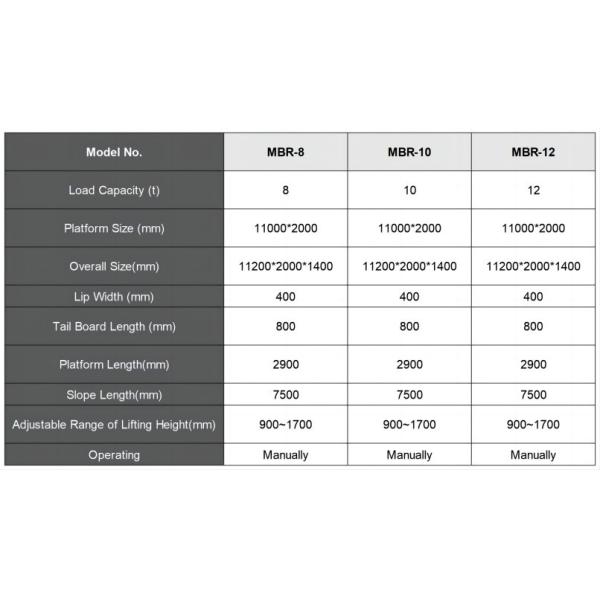 10 Ton 12 Ton Hydraulic Loading Dock Lift Hydraulic Mobile Forklift Ramp