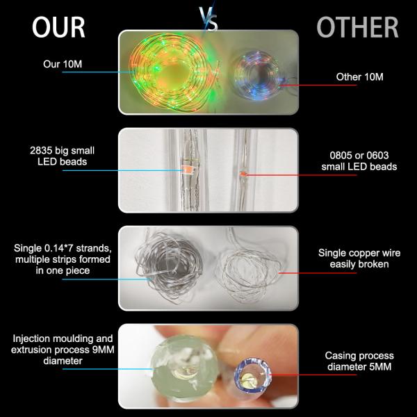 DC24V Rainbow LED Rope Lights Leather 10M 200 LED Outdoor String Light