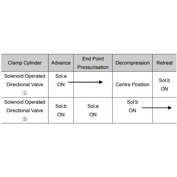 01 Series Modular Throttle Check Valve Hydraulic MSA-01 MSB-01 MSW-01