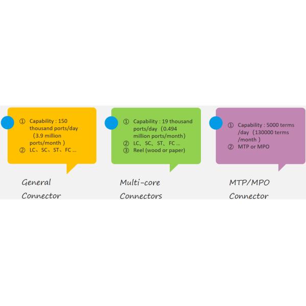 PC- LC Om4 Mpo Cable