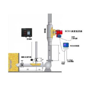 Pneumatic Inline Measurement Stainless Steel Active Blade Consistency Transmitte
