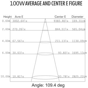 NEW-FBP-100W Explosion Proof LED Spotlight In Moist Area Zone1 Zone 2