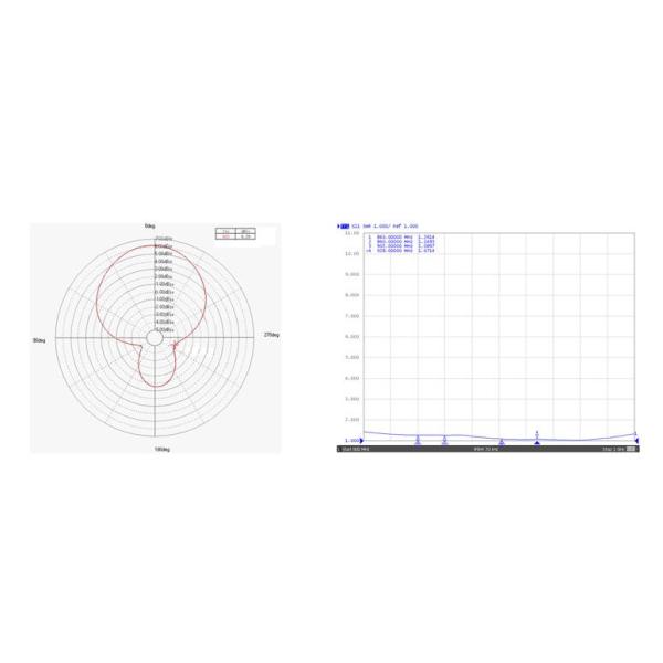 Far Field Application Small UHF Antenna , Double Waterproof Circular Polarized Antenna