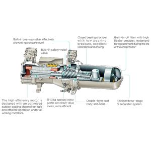 24 X 24 Inch Portable Water Chiller 0.31KW Square Ventilation Filter