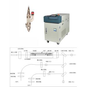 Peak Power Yag Aluminum Laser Welding Machine 600w Smooth Surface