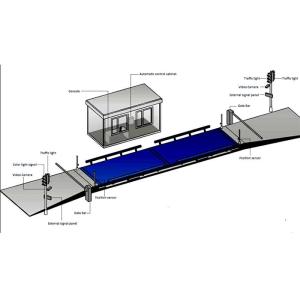 KELI 80T Vehicle Scales Weighing Systems For Trailer