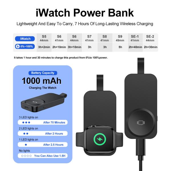 Wireless Charger Power Bank for IWatches 4 LED Indicator Protection Retail Box Packaging
