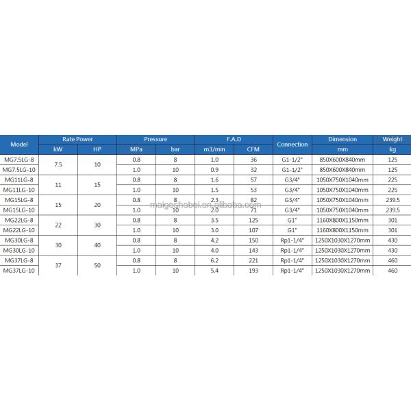 Variable Frequency 8 Bar-10 Bar Hot Sale 22 Kw 30HP Oil Iess Silent Screw Air Compressor