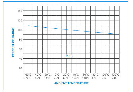 Glass Encapsulated 3x10 Miniature Cartridge Fuse 500mA-6A Axial Resistor Diode Type