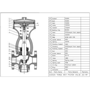 Compact Stainless Steel Piston Valve With Excellent Sealing Performance
