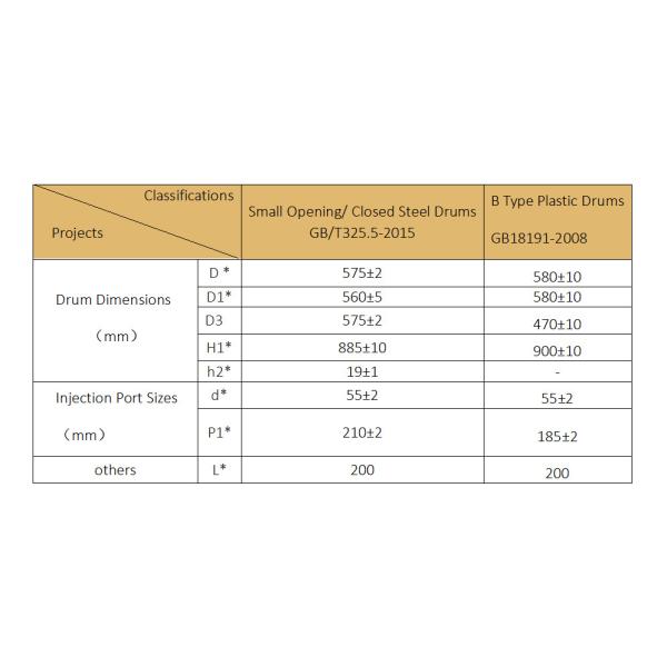 Fertilizer Insecticide Herbicide 200L Fixed Quantity Weight Automatic Piston Filling Machine