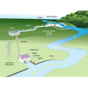 DMS EPC Hydro Electric Power System 50kw-20MW Turnkey Services