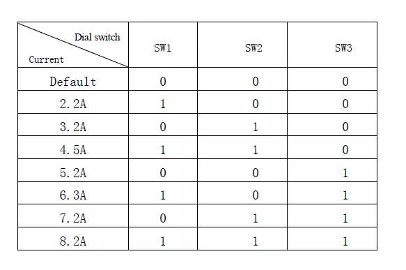2DM2280A 2 Phase Digital Stepper Driver For 110mm 130mm Stepping Motor 110VAC 200VAC