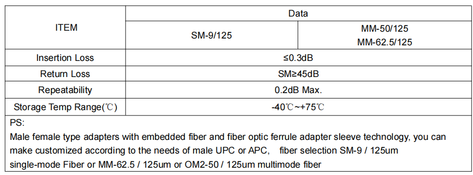FC(male)-ST(female) Single Mode, multimode Flange Fiber Optic Adapter for Telecom
