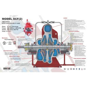SCF200-150-480 Diesel Engine Driven Split Case Fire Pump 8×6" UL/FM Certified