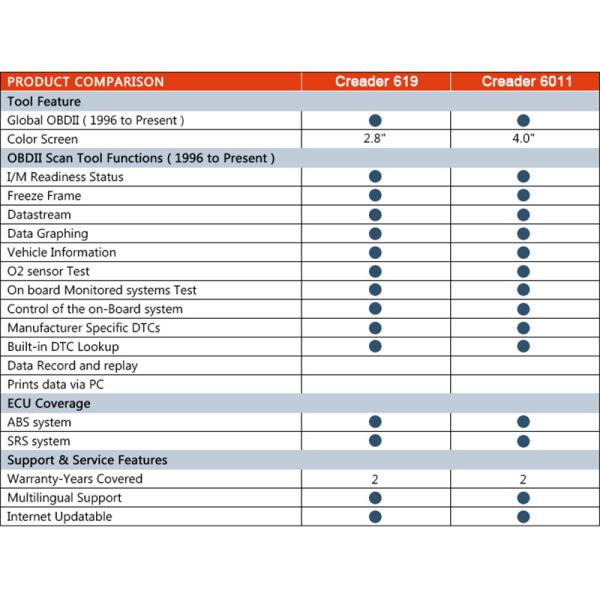 Original Launch X431 Master Scanner CReader 619/ 6011 For ABS SRS System