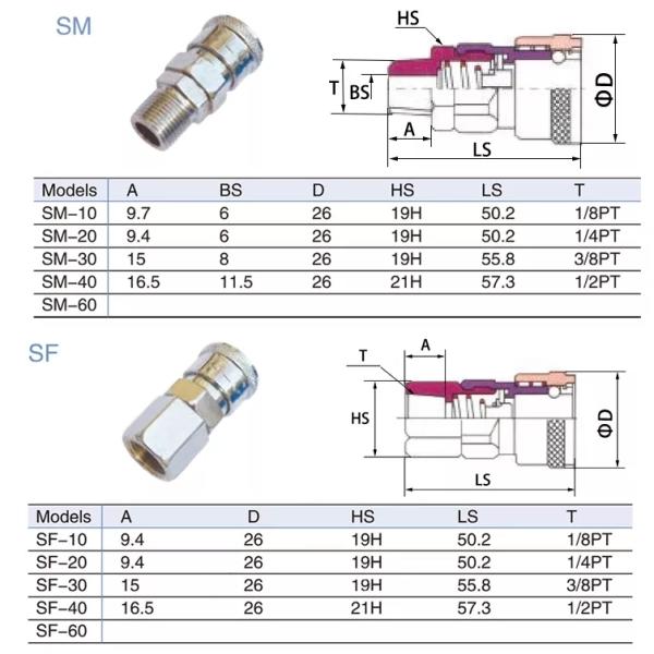 Zinc SM20 Self Locking Hose Coupler Plug Socket for Air Compressors Hose One Touch Fittings Pneumatics Quick Connector