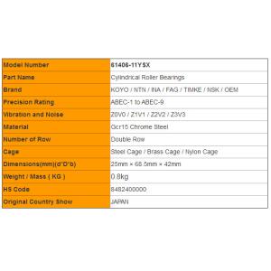 61406-11YSX Double Row Eccentric Bearing 25mm × 68.5mm × 42mm