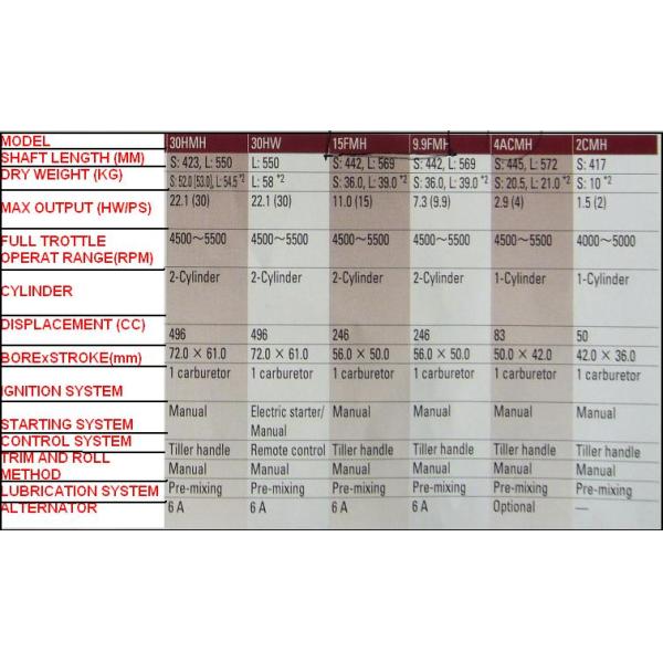 YAMAHA Outboard engine Two Stroke (2-30HP)