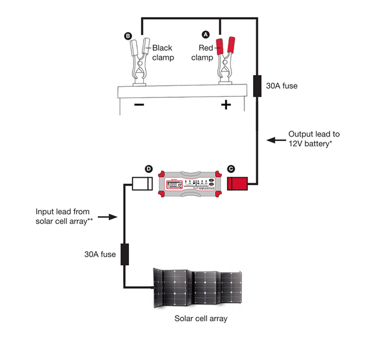 25V Maximum Solar Input 600W Inline Digital PWM Solar Charge Controller with LCD